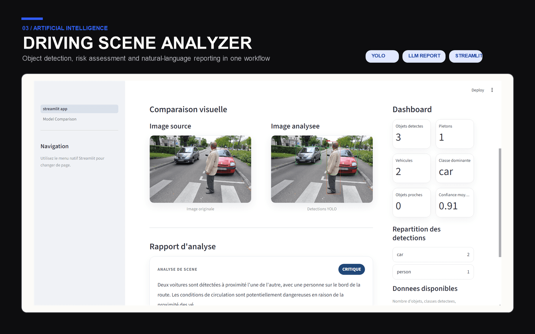 Interface de l’analyseur de conduite comparant une scène routière originale et les détections YOLO, avec métriques et rapport de risque.