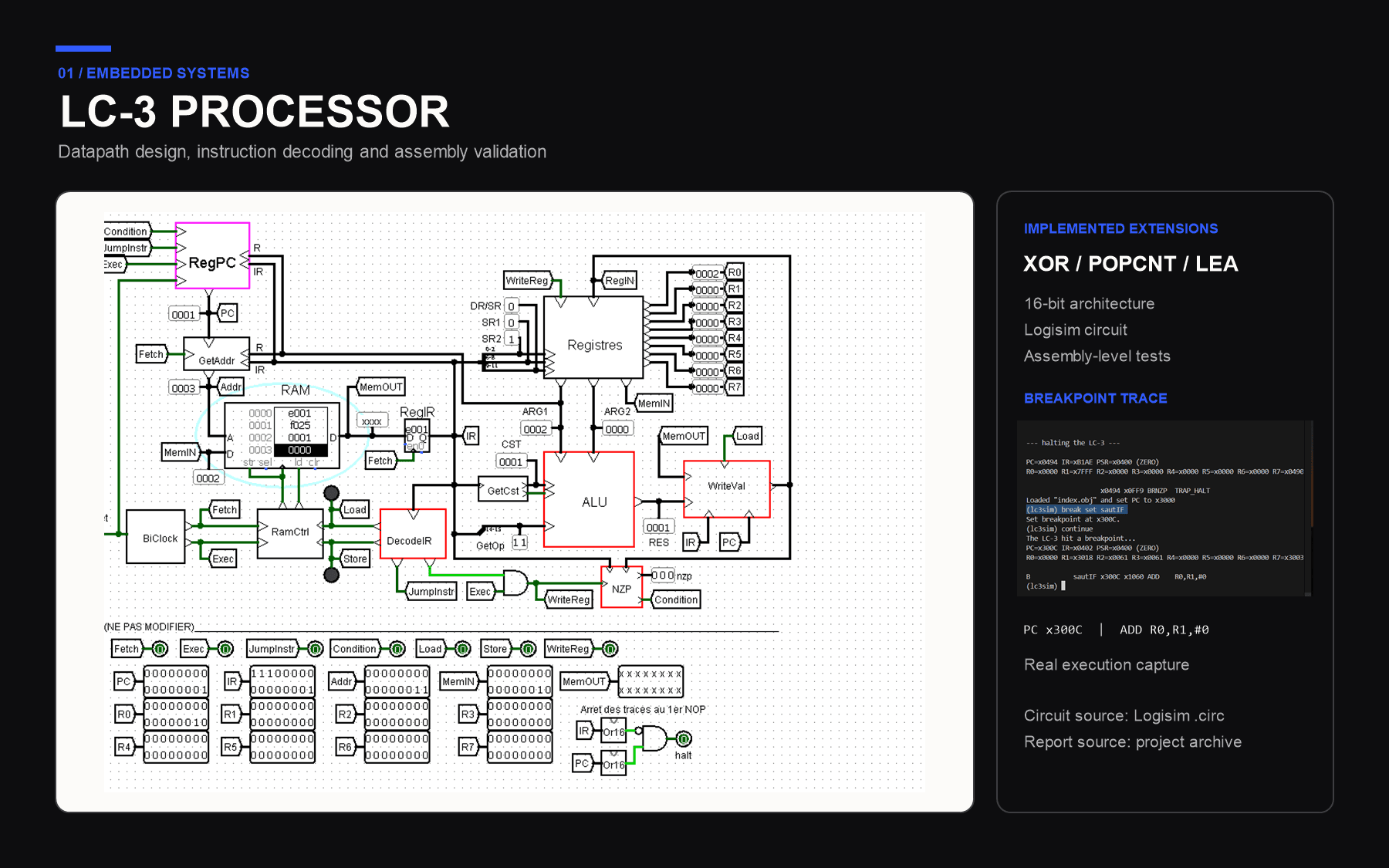 Architecture complète du processeur LC-3 dans Logisim, accompagnée d’une trace d’exécution assembleur arrêtée sur un point d’arrêt.